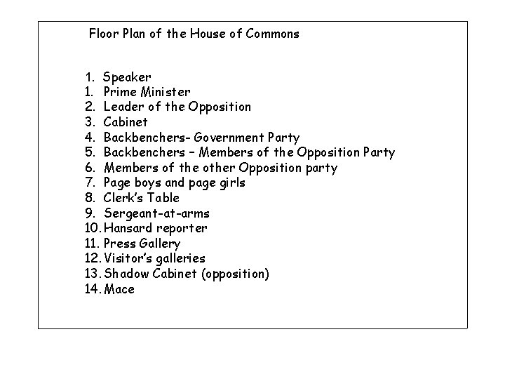 Floor Plan of the House of Commons 1. Speaker 1. Prime Minister 2. Leader