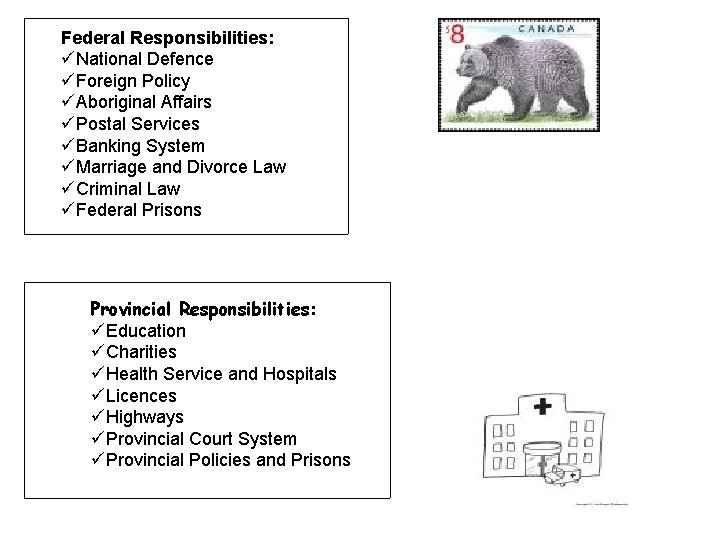 Federal Responsibilities: National Defence Foreign Policy Aboriginal Affairs Postal Services Banking System Marriage and