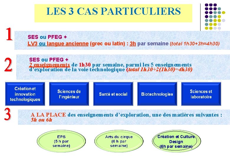 LES 3 CAS PARTICULIERS SES ou PFEG + LV 3 ou langue ancienne (grec