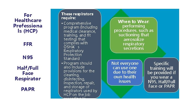 For Healthcare Professiona ls (HCP) FFR N 95 Half/Full Face Respirator PAPR These respirators