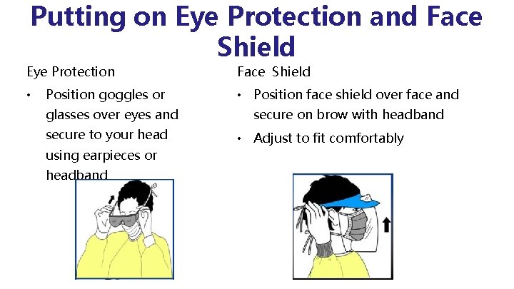 Putting on Eye Protection and Face Shield Eye Protection • Position goggles or glasses