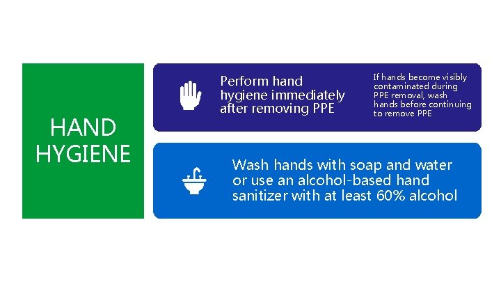 HAND HYGIENE Perform hand hygiene immediately after removing PPE If hands become visibly contaminated