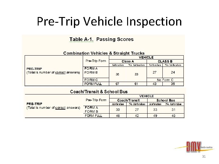 Pre-Trip Vehicle Inspection 31 