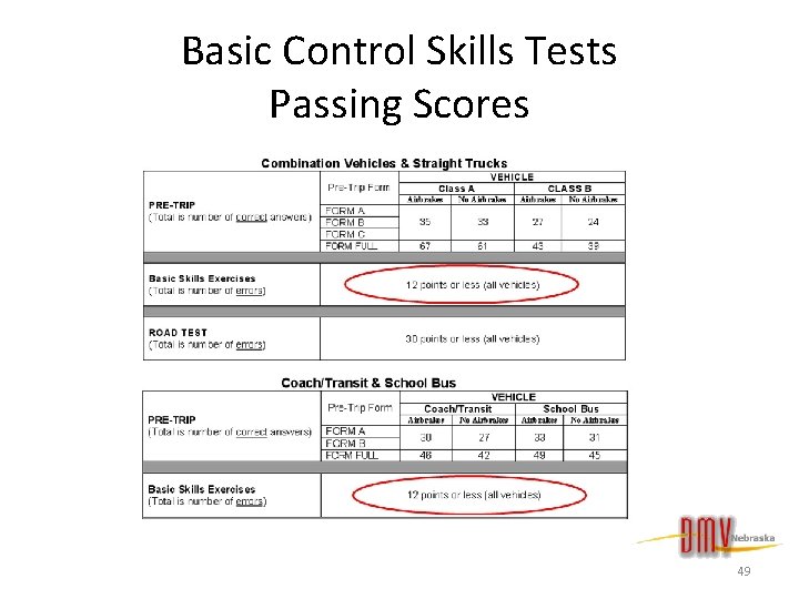 Basic Control Skills Tests Passing Scores 49 