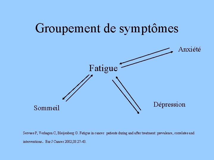 Groupement de symptômes Anxiété Fatigue Dépression Sommeil Servaes P, Verhagen C, Bleijenberg G. Fatigue