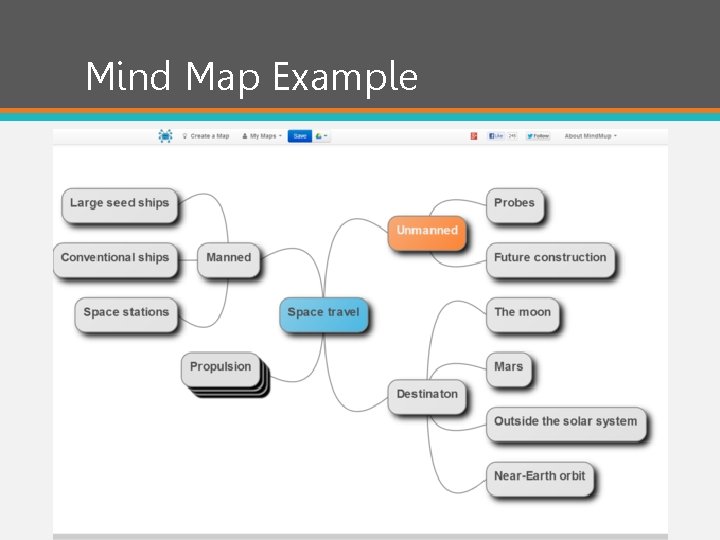 Mind Map Example 