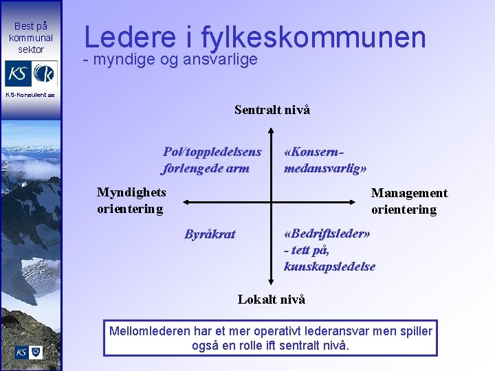 Best på kommunal sektor Ledere i fylkeskommunen - myndige og ansvarlige KS-Konsulent as Sentralt
