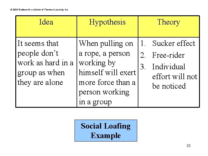 © 2004 Wadsworth, a division of Thomson Learning, Inc Idea It seems that people