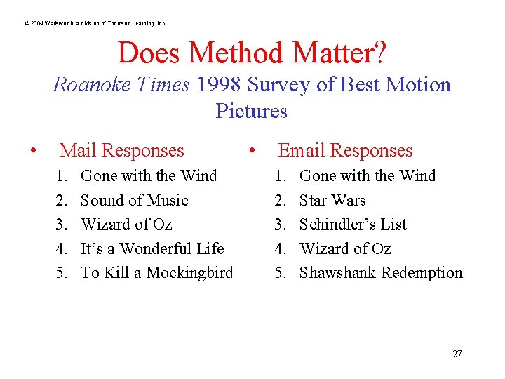 © 2004 Wadsworth, a division of Thomson Learning, Inc Does Method Matter? Roanoke Times