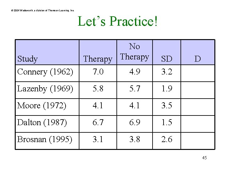 © 2004 Wadsworth, a division of Thomson Learning, Inc Let’s Practice! Study Connery (1962)