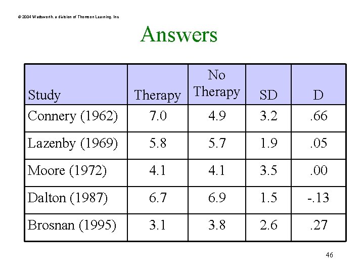 © 2004 Wadsworth, a division of Thomson Learning, Inc Answers Study Connery (1962) No