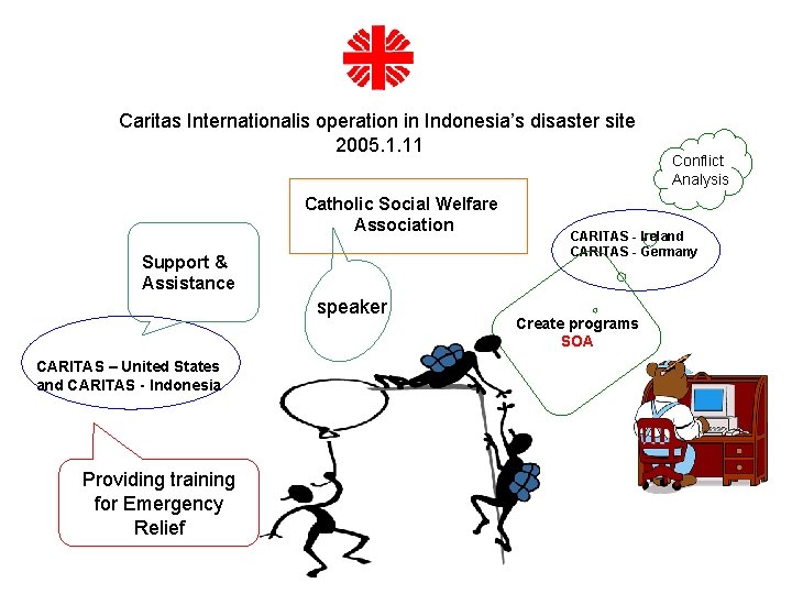 Caritas Internationalis operation in Indonesia’s disaster site 2005. 1. 11 Catholic Social Welfare Association