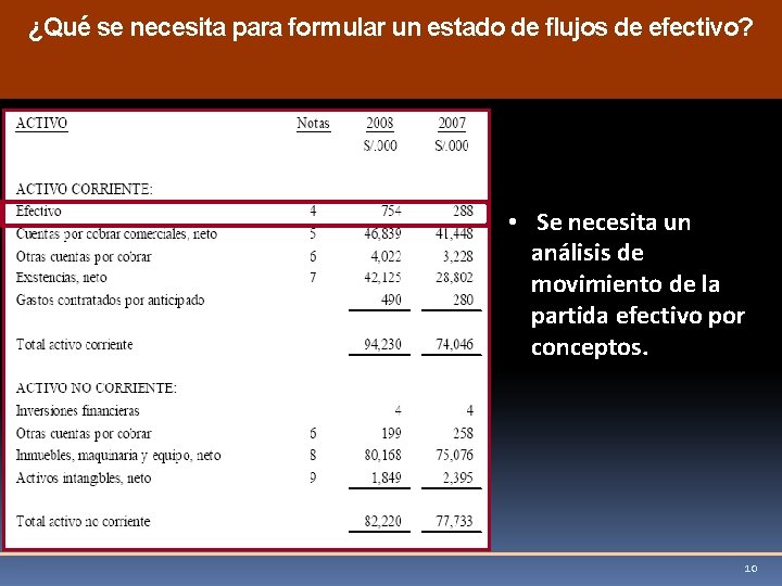 ¿Qué se necesita para formular un estado de flujos de efectivo? • Se necesita