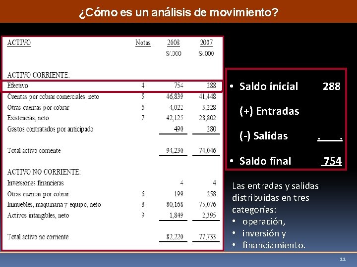 ¿Cómo es un análisis de movimiento? • Saldo inicial 288 (+) Entradas (-) Salidas