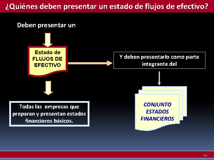 ¿Quiénes deben presentar un estado de flujos de efectivo? Deben presentar un Estado de