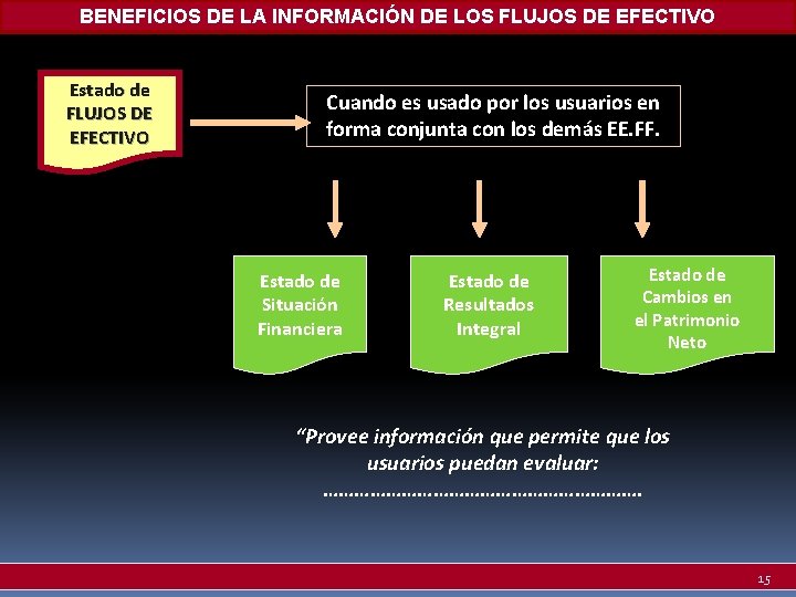 BENEFICIOS DE LA INFORMACIÓN DE LOS FLUJOS DE EFECTIVO Estado de FLUJOS DE EFECTIVO