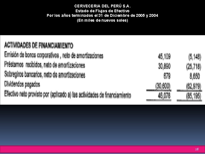 CERVECERIA DEL PERÚ S. A. Estado de Flujos de Efectivo Por los años terminados