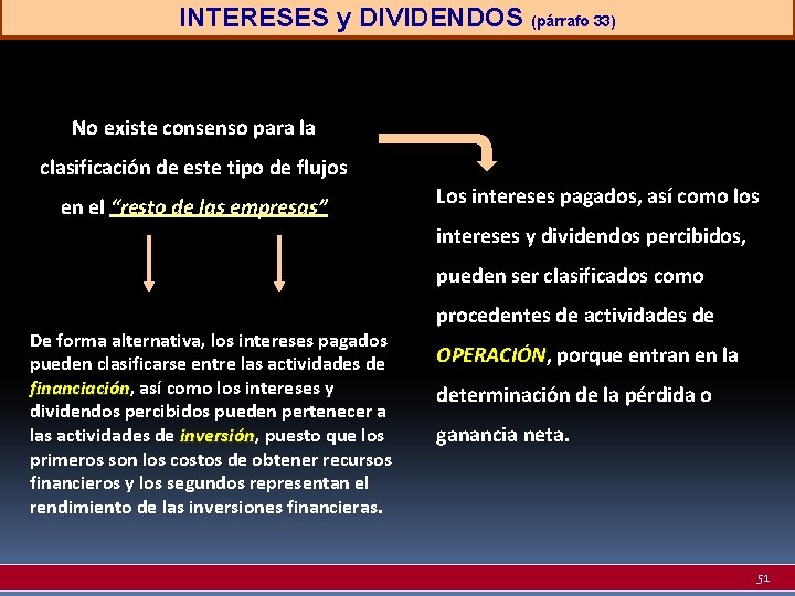 INTERESES y DIVIDENDOS (párrafo 33) No existe consenso para la clasificación de este tipo