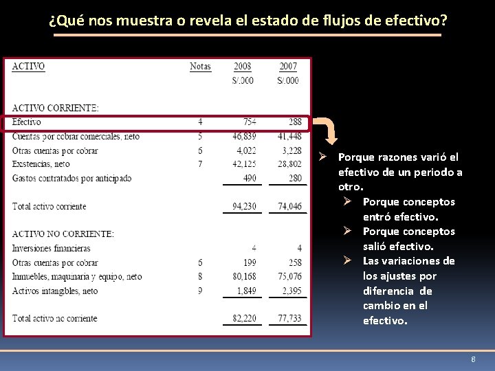 ¿Qué nos muestra o revela el estado de flujos de efectivo? Ø Porque razones