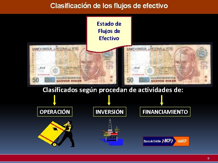 Clasificación de los flujos de efectivo Estado de Flujos de Efectivo Clasificados según procedan