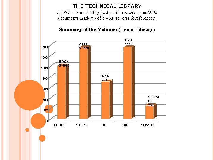 THE TECHNICAL LIBRARY GNPC’s Tema facility hosts a library with over 5000 documents made