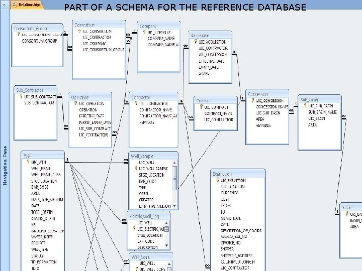 PART OF A SCHEMA FOR THE REFERENCE DATABASE 