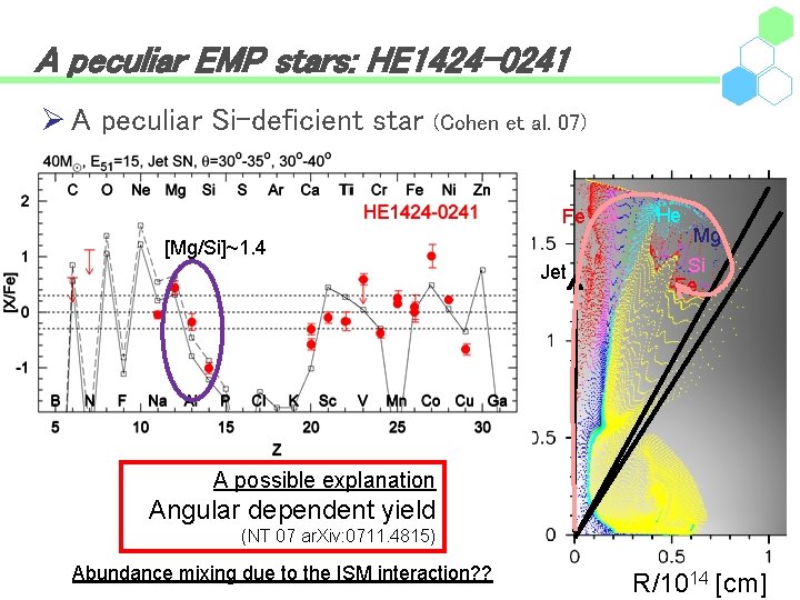 A peculiar EMP stars: HE 1424 -0241 Ø A peculiar Si-deficient star (Cohen et