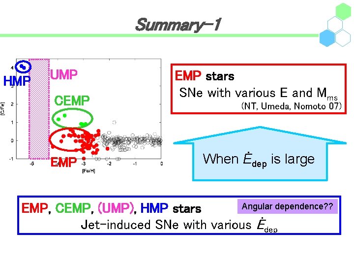 Summary-1 HMP UMP CEMP EMP stars SNe with various E and Mms (NT, Umeda,