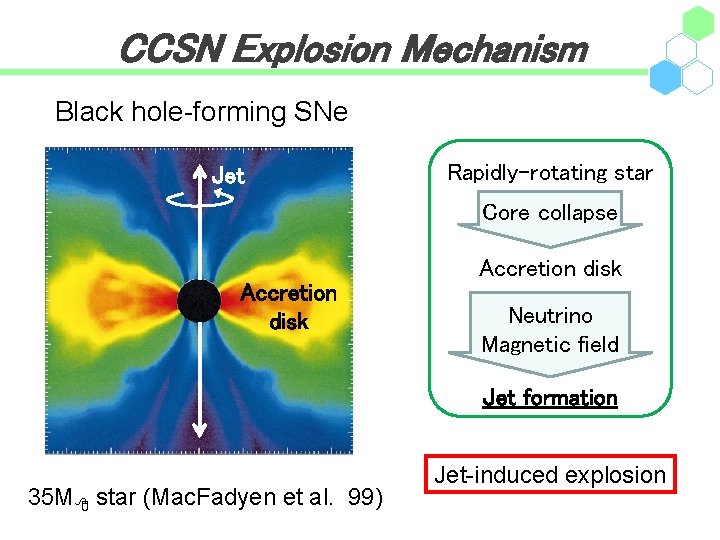 CCSN Explosion Mechanism Black hole-forming SNe Jet Rapidly-rotating star Core collapse Accretion disk Neutrino