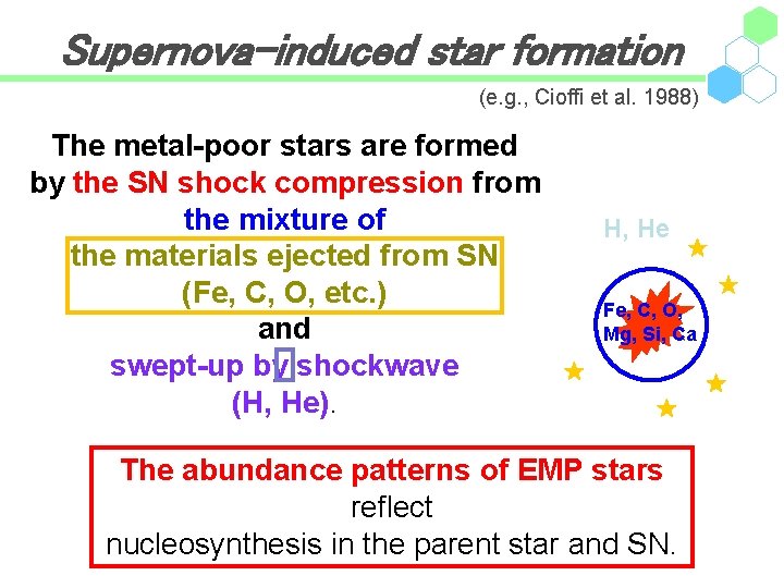 Supernova-induced star formation (e. g. , Cioffi et al. 1988) The metal-poor stars are