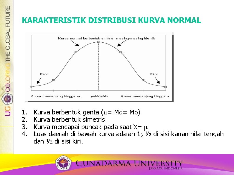 KARAKTERISTIK DISTRIBUSI KURVA NORMAL 1. 2. 3. 4. Kurva berbentuk genta ( = Md=