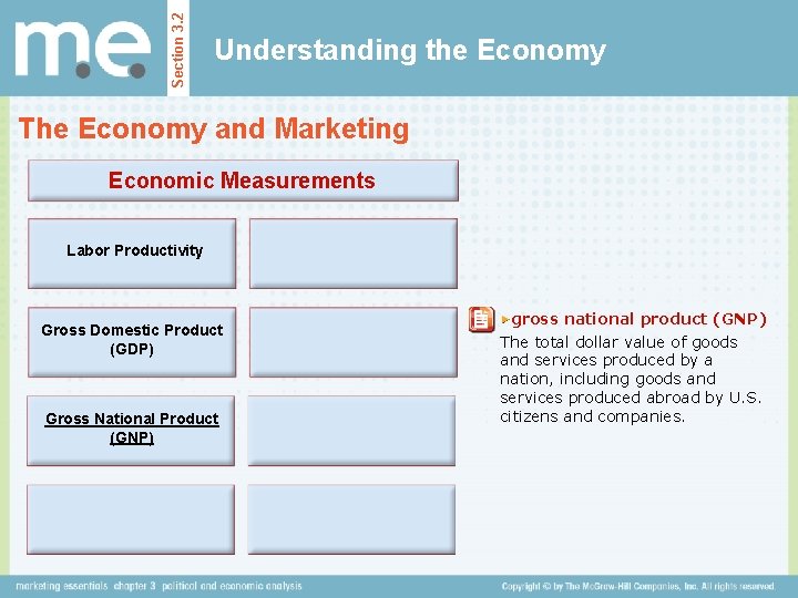 Section 3. 2 Understanding the Economy The Economy and Marketing Economic Measurements Labor Productivity