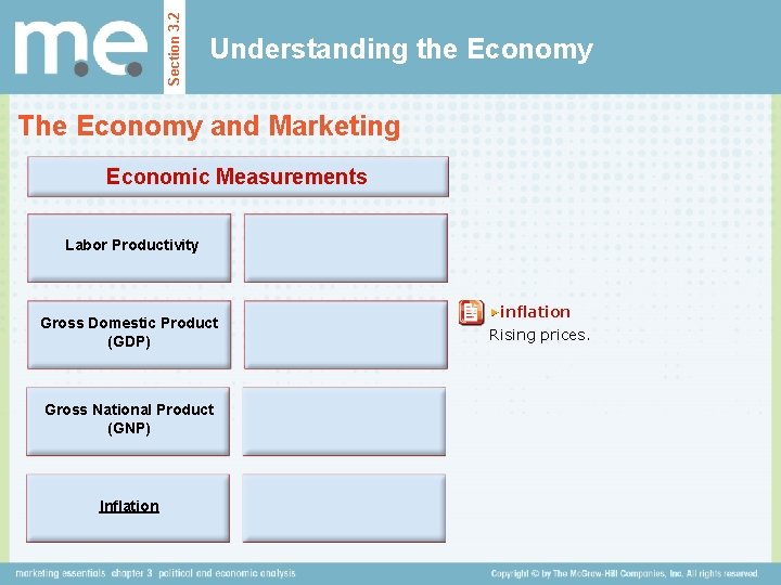 Section 3. 2 Understanding the Economy The Economy and Marketing Economic Measurements Labor Productivity