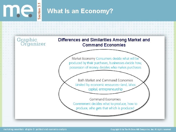 Section 3. 1 What Is an Economy? Differences and Similarities Among Market and Command