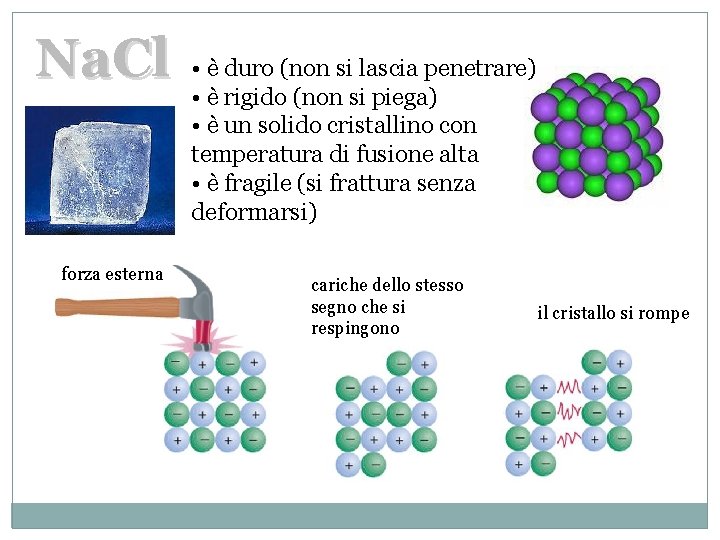 Na. Cl forza esterna • è duro (non si lascia penetrare) • è rigido