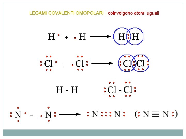 LEGAMI COVALENTI OMOPOLARI : coinvolgono atomi uguali 