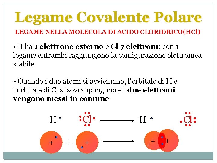 Legame Covalente Polare LEGAME NELLA MOLECOLA DI ACIDO CLORIDRICO(HCl) • H ha 1 elettrone