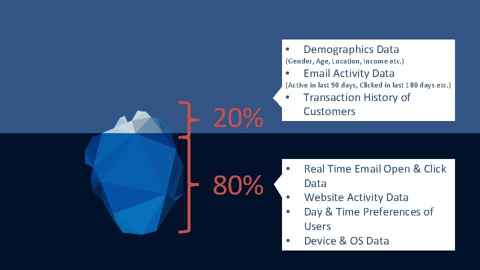  • Demographics Data (Gender, Age, Location, Income etc. ) • Email Activity Data