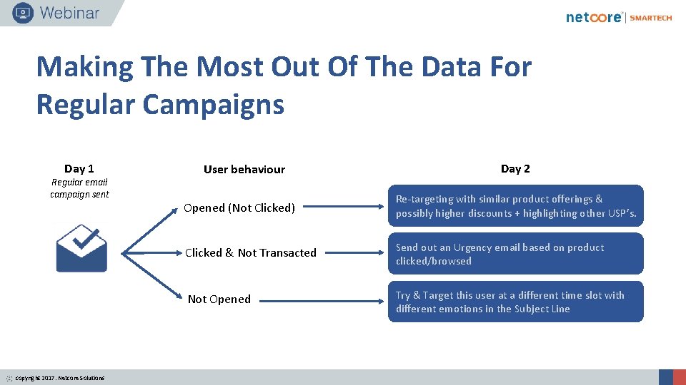 Making The Most Out Of The Data For Regular Campaigns Day 1 Regular email