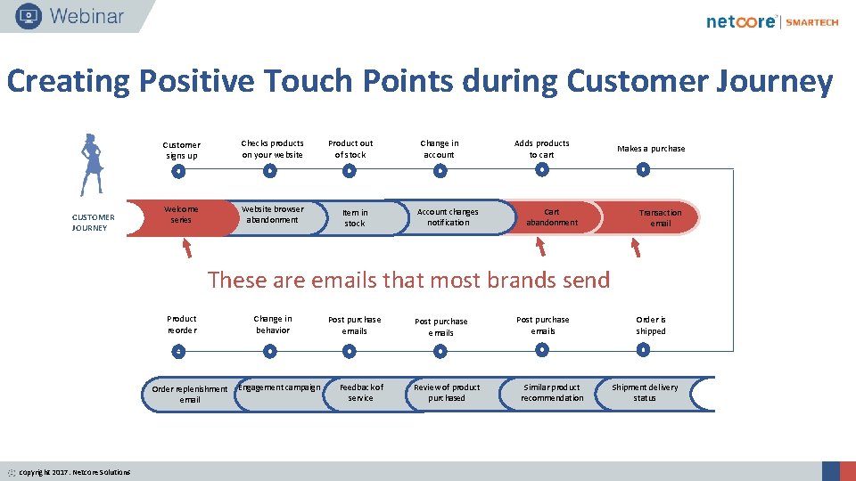 Creating Positive Touch Points during Customer Journey CUSTOMER JOURNEY Customer signs up Checks products