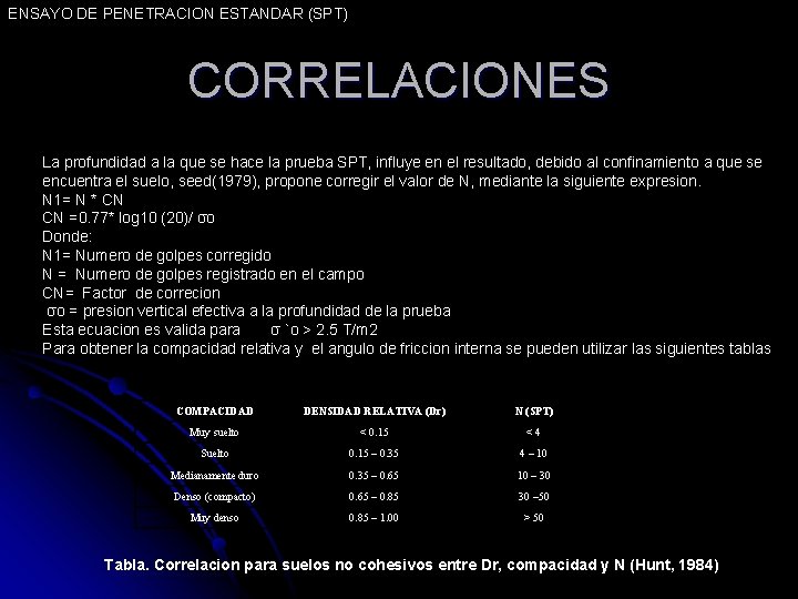 ENSAYO DE PENETRACION ESTANDAR (SPT) CORRELACIONES La profundidad a la que se hace la