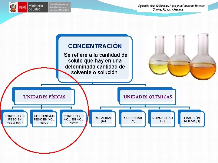 CONCENTRACIÓN Se refiere a la cantidad de soluto que hay en una determinada cantidad