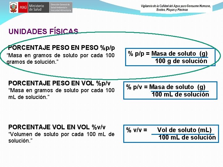 UNIDADES FÍSICAS PORCENTAJE PESO EN PESO %p/p “Masa en gramos de soluto por cada