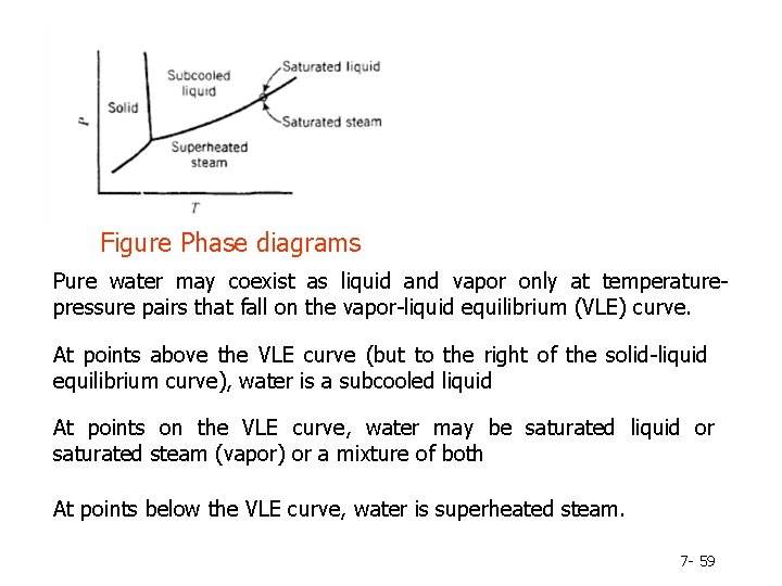 Figure Phase diagrams Pure water may coexist as liquid and vapor only at temperaturepressure