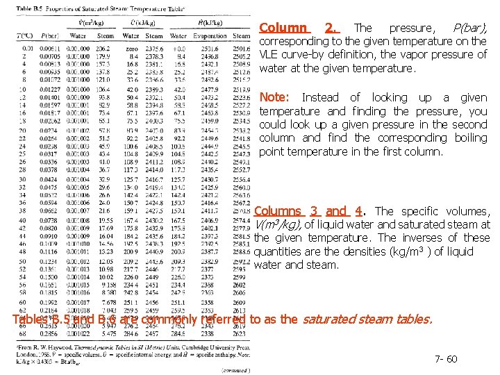 Column 2. The pressure, P(bar), corresponding to the given temperature on the VLE curve-by