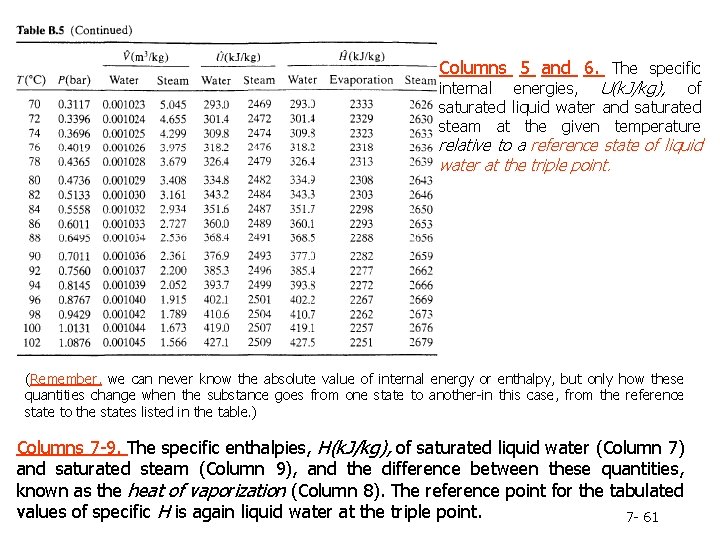 Columns 5 and 6. The specific internal energies, U(k. J/kg), of saturated liquid water