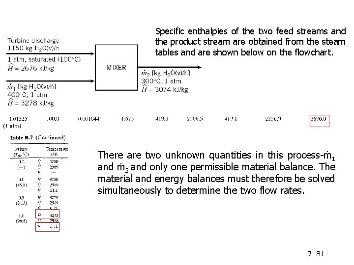 Specific enthalpies of the two feed streams and the product stream are obtained from