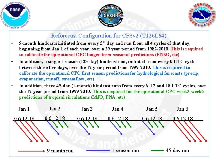 Reforecast Configuration for CFSv 2 (T 126 L 64) • • • 9 -month
