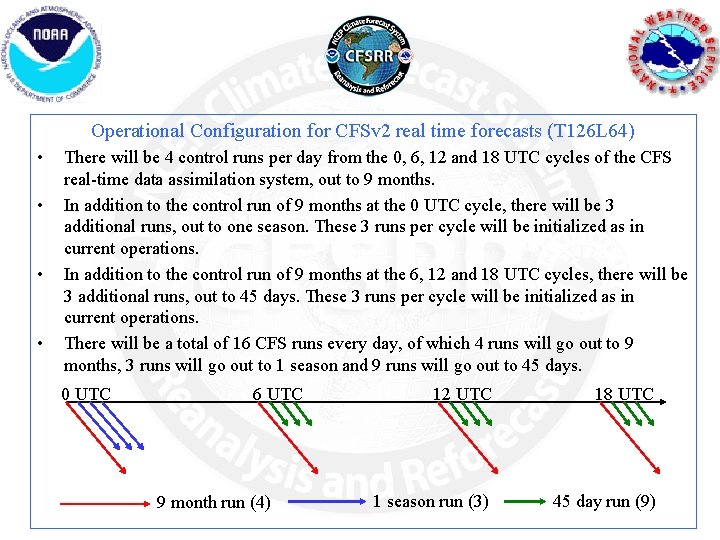 Operational Configuration for CFSv 2 real time forecasts (T 126 L 64) • •