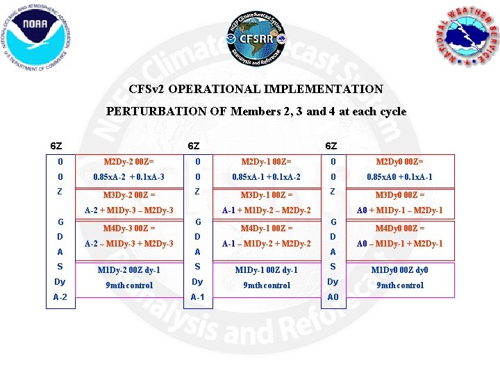 CFSv 2 OPERATIONAL IMPLEMENTATION PERTURBATION OF Members 2, 3 and 4 at each cycle